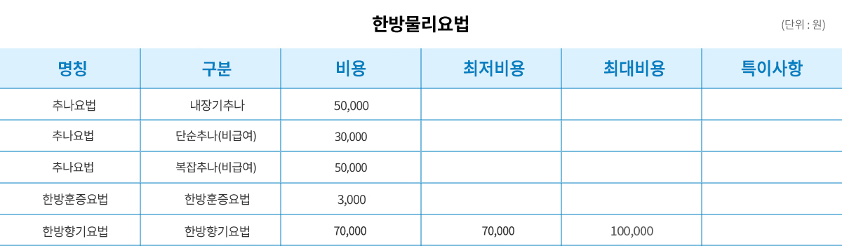 한방물리요법