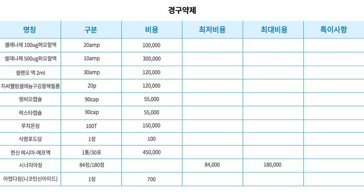 경구약제