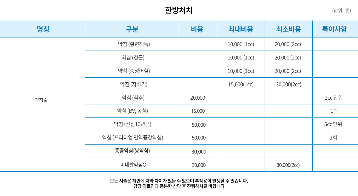 한방처치료