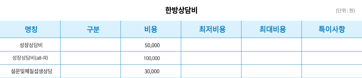 한방상담비