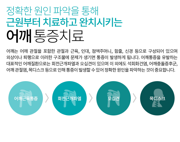 어깨통증치료